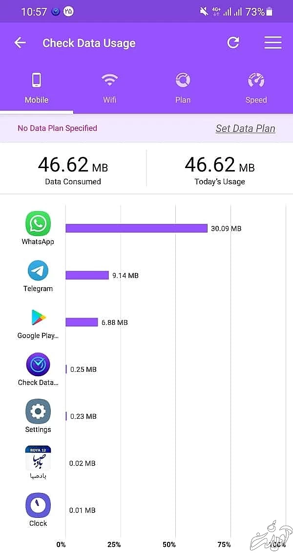 بررسی مصرف اینترنت